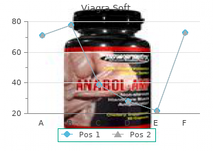 viagra soft 50 mg generic