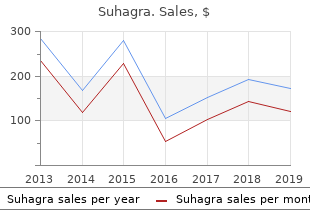 buy suhagra without a prescription