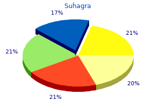 purchase genuine suhagra on line