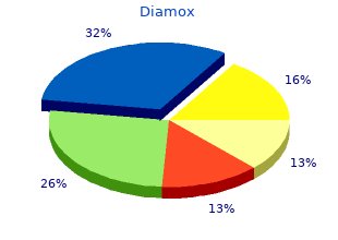 trusted 250 mg diamox