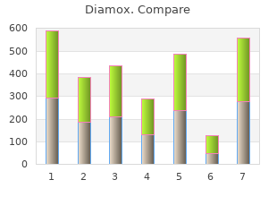 discount diamox generic
