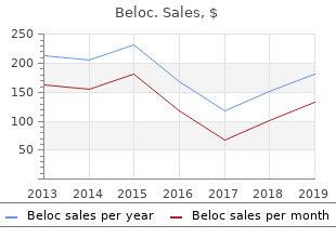 order beloc 20mg online