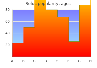 order beloc 40 mg without prescription