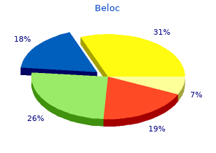 buy beloc 40mg amex