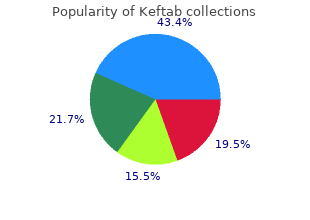 order cheap keftab online