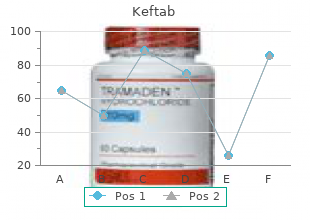 order keftab 750 mg on line