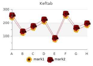 buy keftab 125mg otc