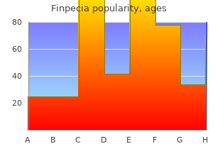 buy generic finpecia 1mg