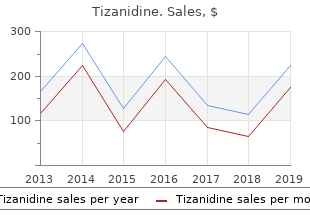 safe 2mg tizanidine