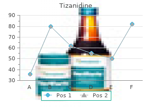 order tizanidine 2 mg otc