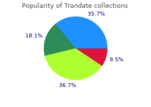 buy trandate from india