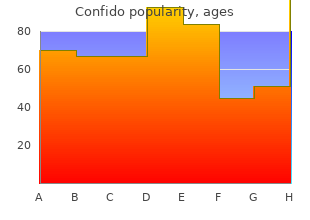 order generic confido line