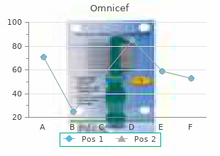 discount 300mg omnicef free shipping