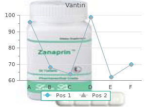 buy generic vantin 200 mg on-line