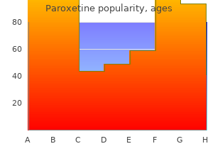 buy on line paroxetine