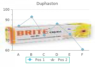discount 10 mg duphaston with visa