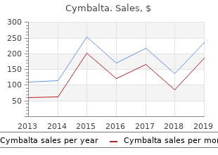 order genuine cymbalta online
