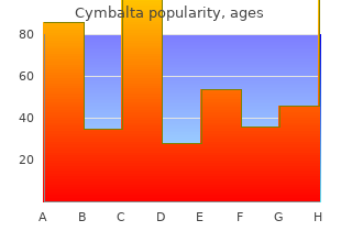 order cymbalta 30 mg