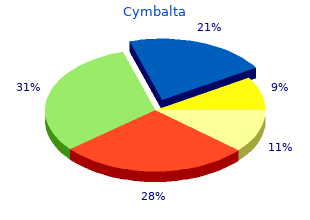 cheap cymbalta 60mg otc