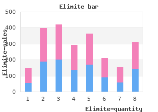 elimite 30gm generic