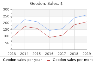 discount 20 mg geodon fast delivery