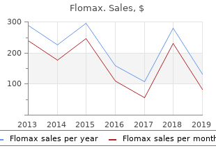 purchase flomax 0.2mg without a prescription