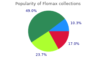order 0.4 mg flomax otc