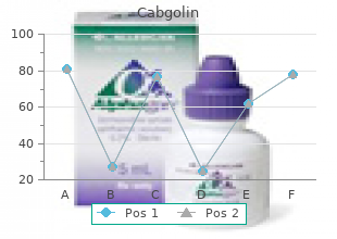 best 0.5 mg cabgolin