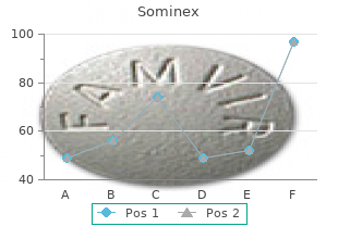 discount 25mg sominex free shipping