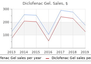 20 gm diclofenac gel free shipping