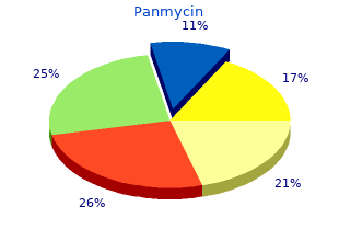 buy cheap panmycin 250mg on line