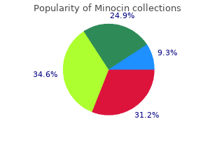 purchase generic minocin on-line