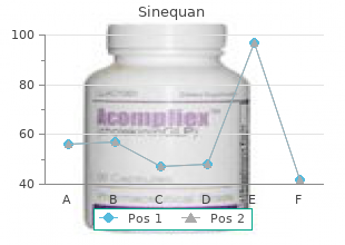 sinequan 75 mg fast delivery