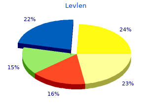 cheap 0.15 mg levlen visa