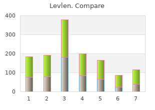buy levlen 0.15mg mastercard