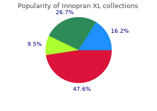 discount innopran xl amex