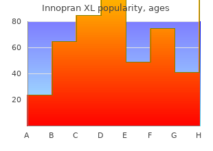 order innopran xl line