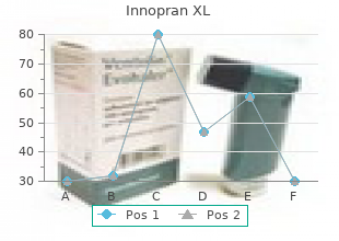 cheap innopran xl on line