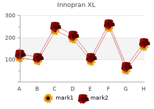 purchase innopran xl online