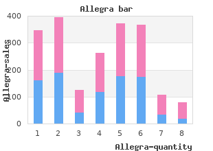 discount allegra 180 mg with visa
