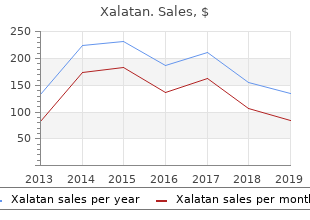 purchase cheap xalatan line