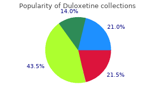 cheap duloxetine 60 mg on line