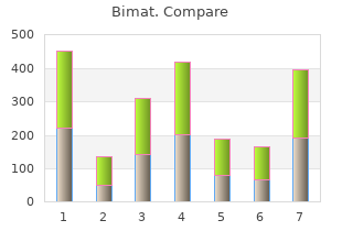 bimat 3ml lowest price