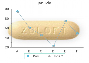 purchase januvia 100mg