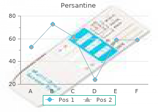 purchase persantine toronto