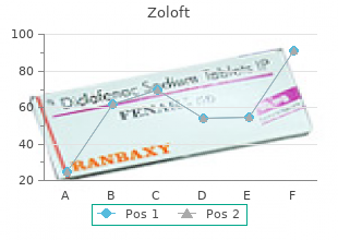 order zoloft 50 mg on-line