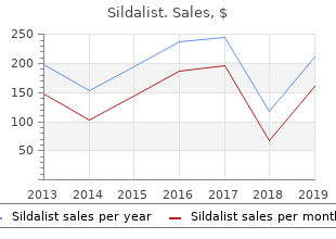 buy sildalist with paypal