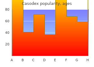 generic 50mg casodex amex