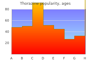 order cheapest thorazine