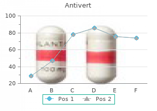 cheap antivert 25mg mastercard